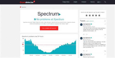 Spectrum serves homes and businesses in 25 states. . Downdetector spectrum internet